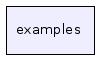 examples/